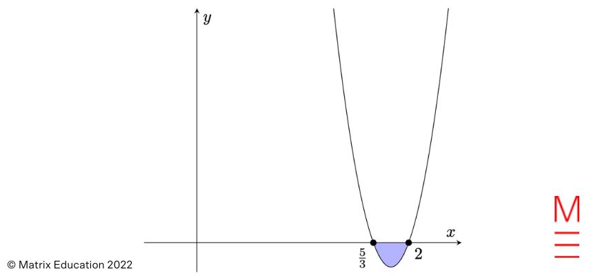 matrix education parabola question for maths ext 1 solution