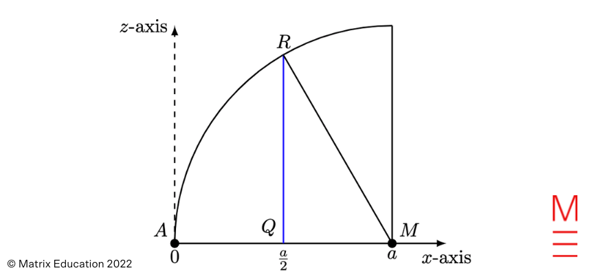 matrix education complex number graphing question maths extension 2 