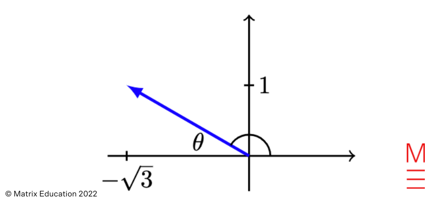 matrix education complex number graphing question maths extension 2 