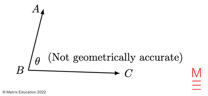 matrix education vector graphing question maths extension 2 