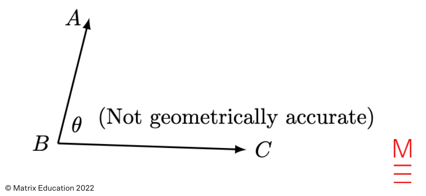 2022 HSC Maths Ext 2 Exam Paper Solutions