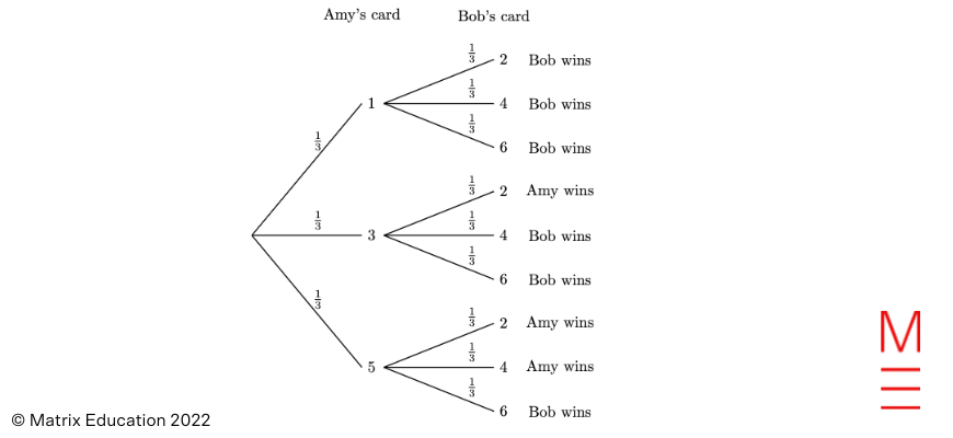 matrix education maths standard tree diagram 2022 HSC Maths Standard 2 Exam Paper Solutions