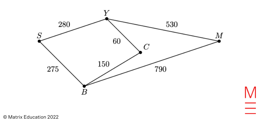 matrix education maths standard networks 2022 HSC Maths Standard 2 Exam Paper Solutions