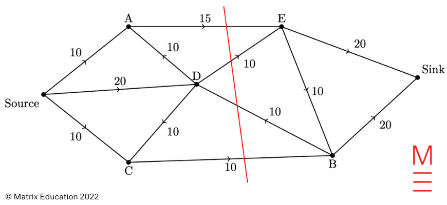 matrix education maths standard networks question 2022 HSC Maths Standard 2 Exam Paper Solutions