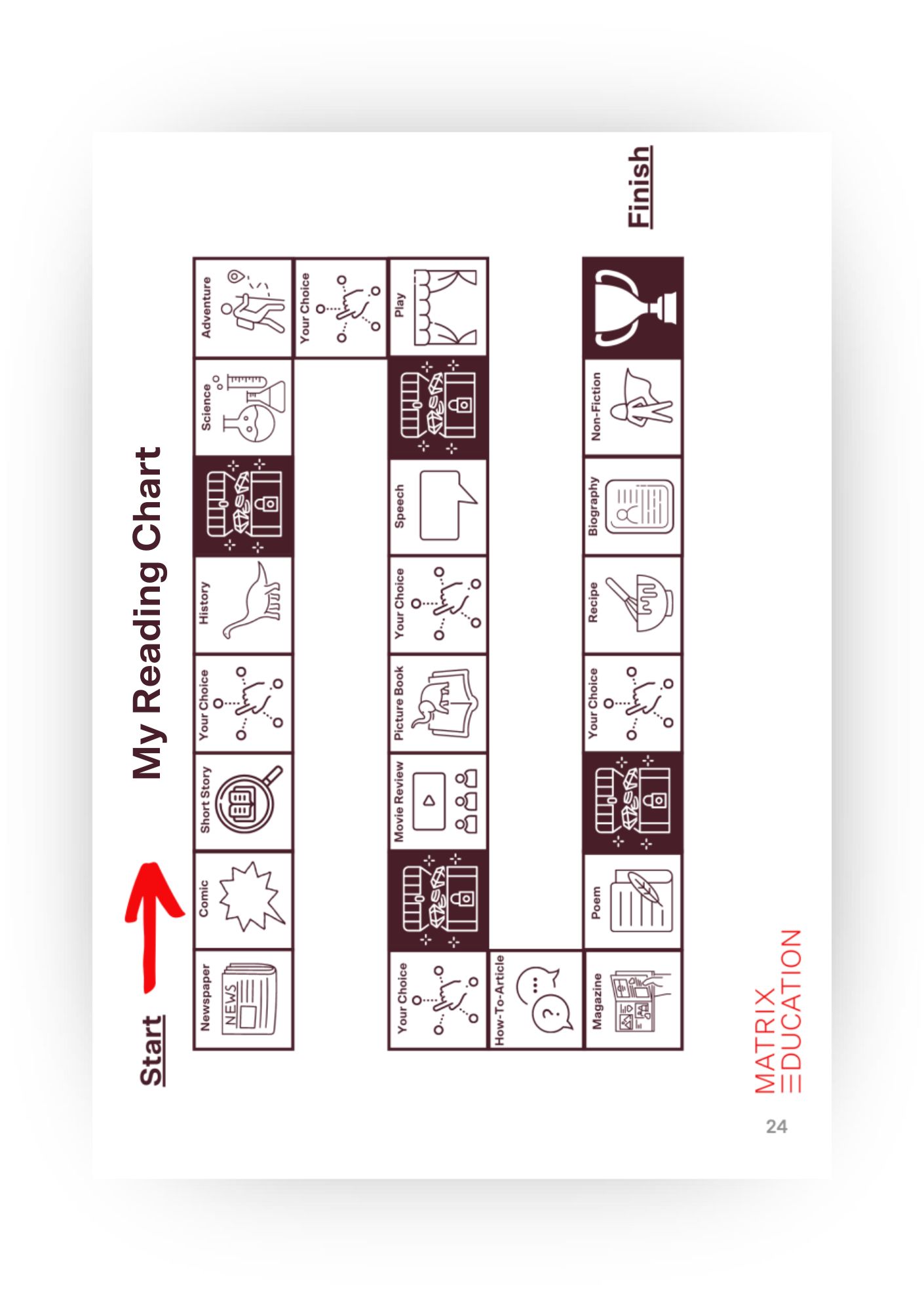 sample page of reading skills guide showing flowchart