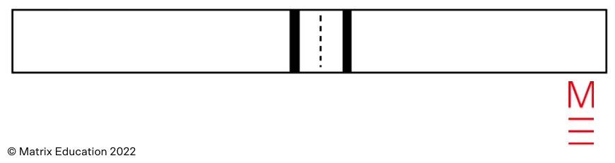 2022 HSC Physics Exam Question 27 Solution Diagram