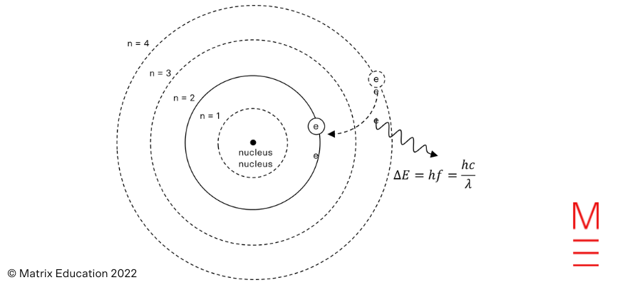 2022 HSC Physics Exam Question 27 Solution Diagram