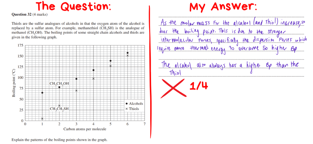 Year 12 Mistakes Journal