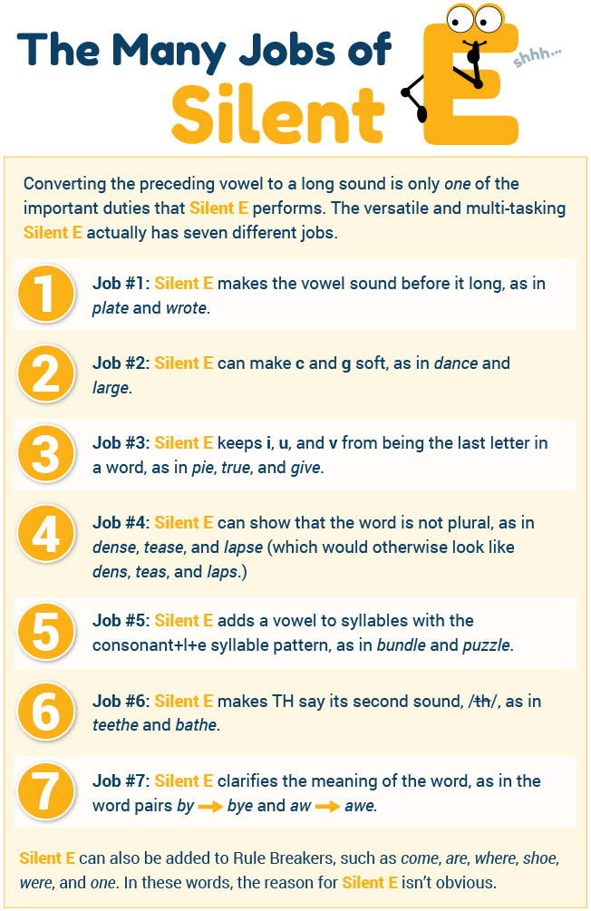 Year 5 Spelling Word List