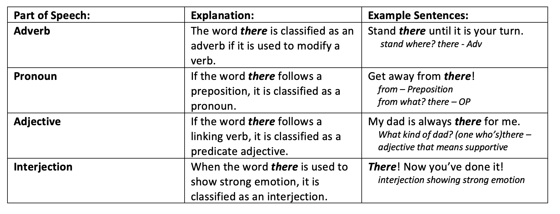 Year 3 Grammar and Punctuation