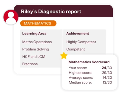 year 4 maths tutoring diagnostic report