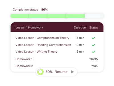 year 4 english tutoring progress tracking