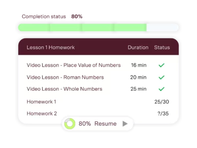 Matrix Education year 4 maths tutoring progress tracking