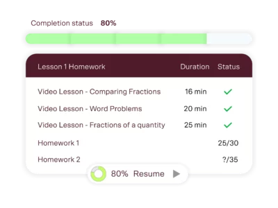 year 6 maths tutoring progress tracking