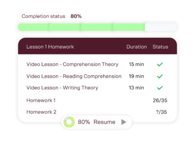 year 5 english tutoring progress tracking