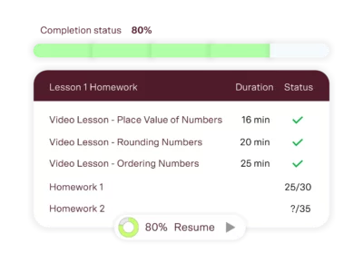 year 5 maths tutoring progress tracking