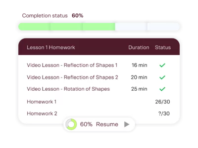 oc test tutoring progress tracking