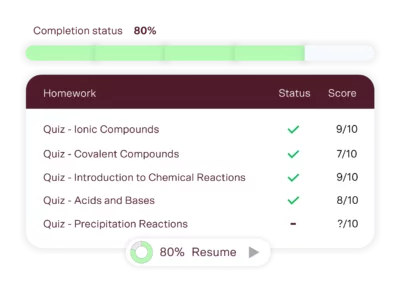 year 10 science tutoring progress tracking