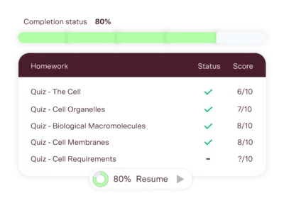 year 11 biology tutoring progress tracking