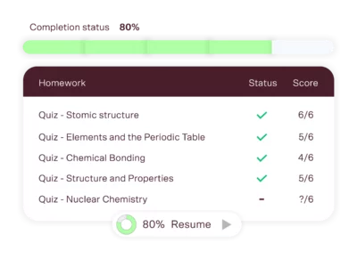 year 11 chemistry tutoring progress tracking