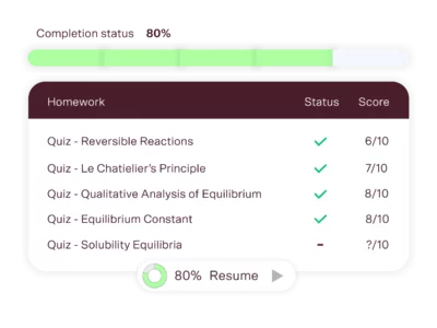 matrix education year 12 chemistry tutoring progress tracking