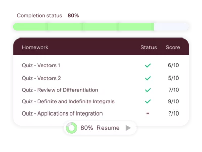 year 12 maths extension 1 tutoring progress tracking