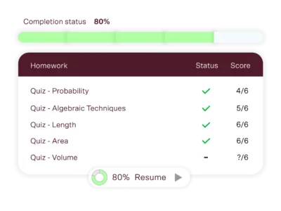 matrix education year 8 maths tutoring progress tracking