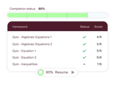 matrix education year 9 maths acceleration tutoring progress tracking