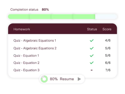 year 9 maths tutoring progress tracking