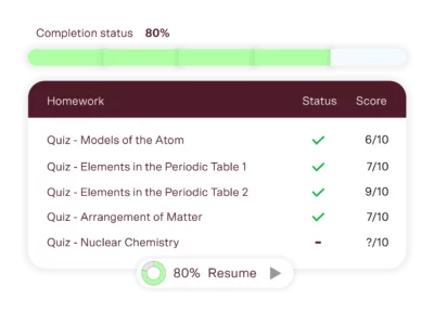 year 9 science tutoring progress tracking