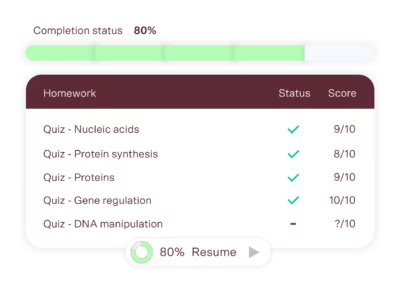 vce biology tutoring track progress