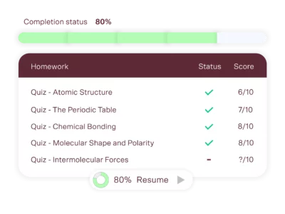 vce chemistry tutoring track progress