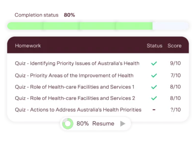 year 12 pdhpe tutoring progress tracking