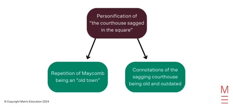 writing-body-paragraphs-how-to-layer-your-analysis