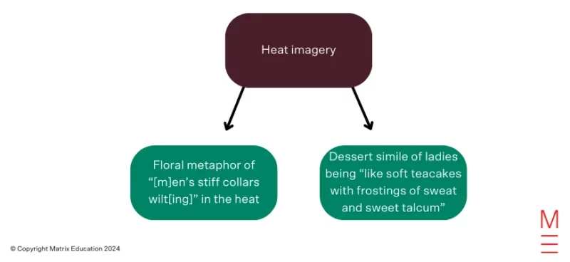 writing-body-paragraphs-how-to-layer-your-analysis-inblog-2