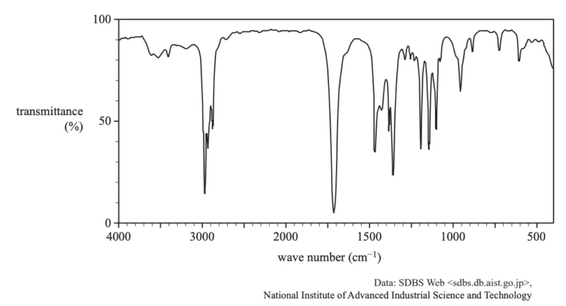 matrix education infrared (IR) spectrum graph showing transmittance (%) versus wave number (cm⁻¹), displaying characteristic absorption peaks for functional group analysis.