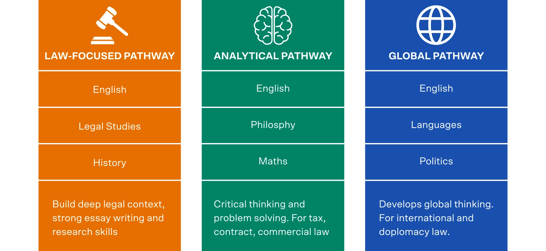 matrix education vce subjects for a law degree pathways