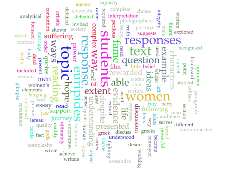 Word cloud of VCE English themes