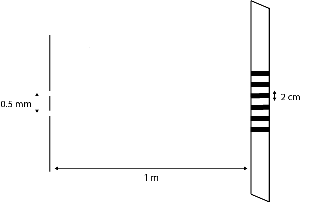 matrix education A diagram of the double-slit experiment shows light passing through two narrow slits and forming an interference pattern of alternating bright and dark fringes on a screen. The distance between two bright fringes is labelled as 2 cm.