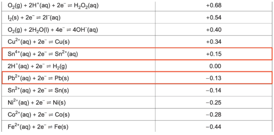 matrix education galvanic cells voltage 2024 Chemistry Exam Section A Question 5 solution table