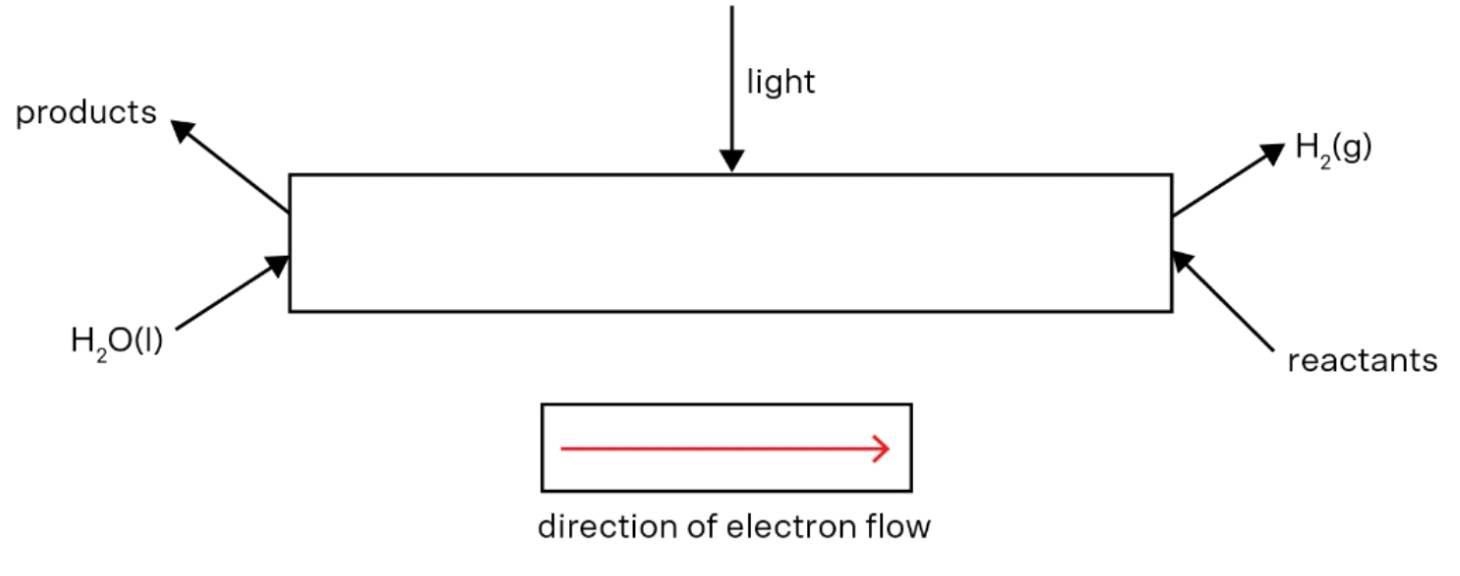 matrix education reactions diagram for vce chemistry 