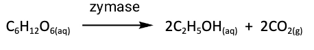 matrix education reactions for vce chemistry 