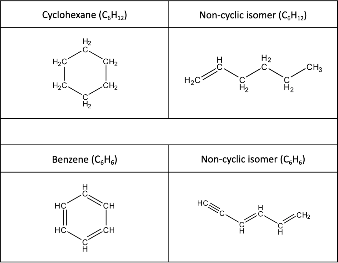 matrix education 2024 VCE Chemistry exam solutions question 18 - Comparison of cyclic and non-cyclic isomers for cyclohexane (C₆H₁₂) and benzene (C₆H₆)