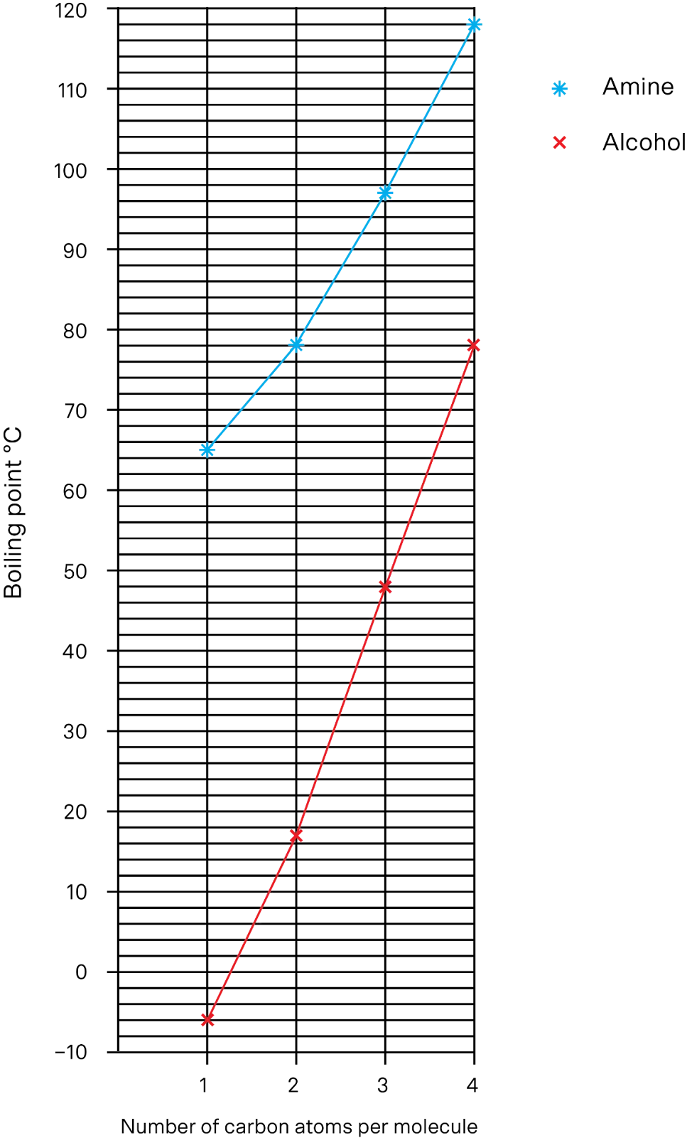 Line graph showing two sets of data points with lines labeled "Compound X" and "Compound Y" for comparison.