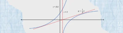matrix education blog guide to solving calculus questions