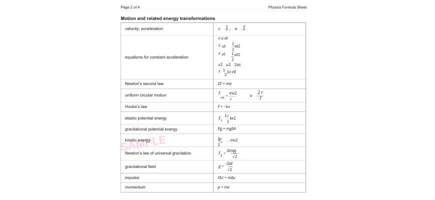 matrix education sample image of the table on the VCE physics formula sheet