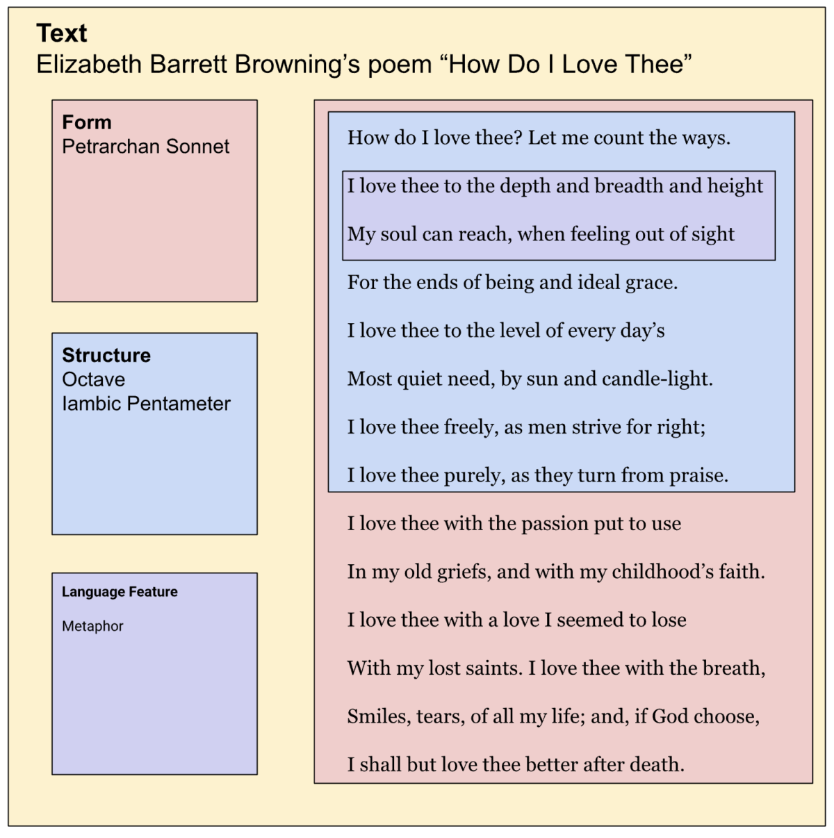 How to Write a High-Scoring Text Analysis for Year 12 English