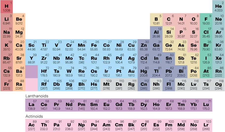 matrix education A colour-coded table of elements.