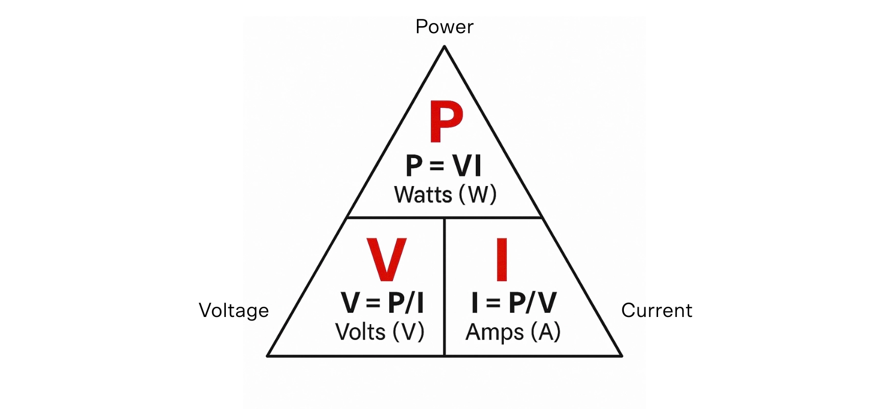 matrix education year 9 physics syllabus power triangle P=VI