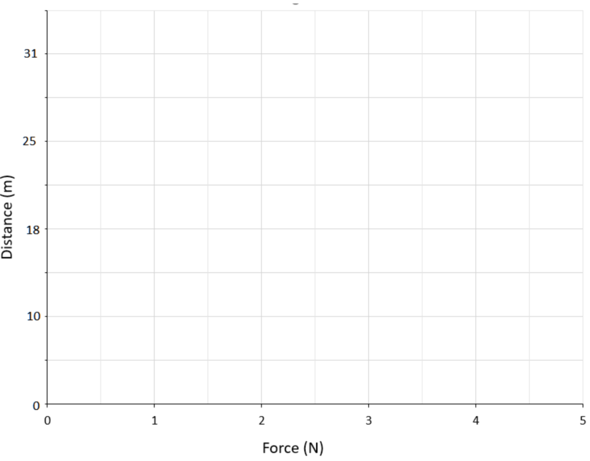 Number Graph Science Year 8 Science Graph Practice: Skills Every Student Needs